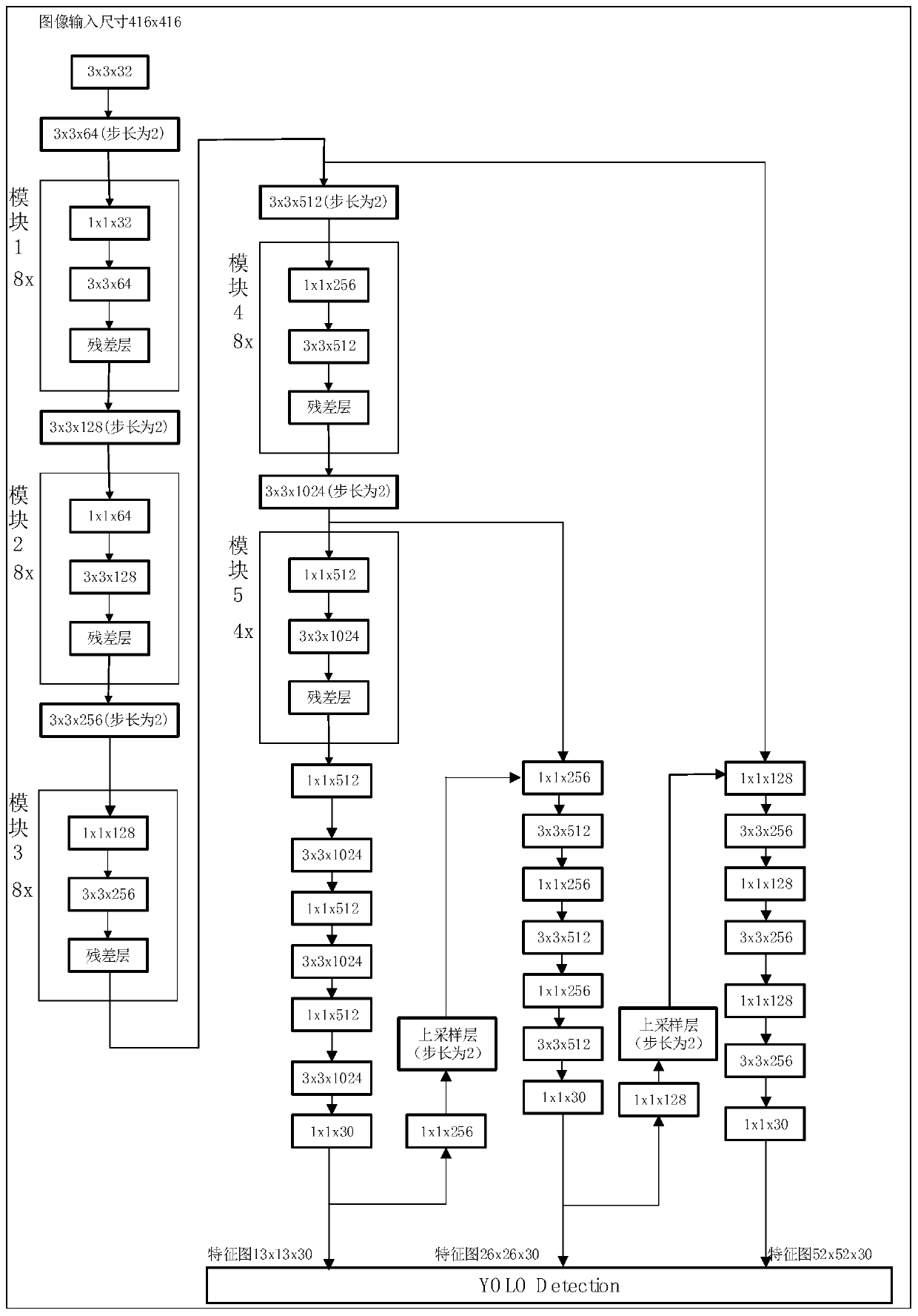 Motor vehicle illegal parking monitoring method