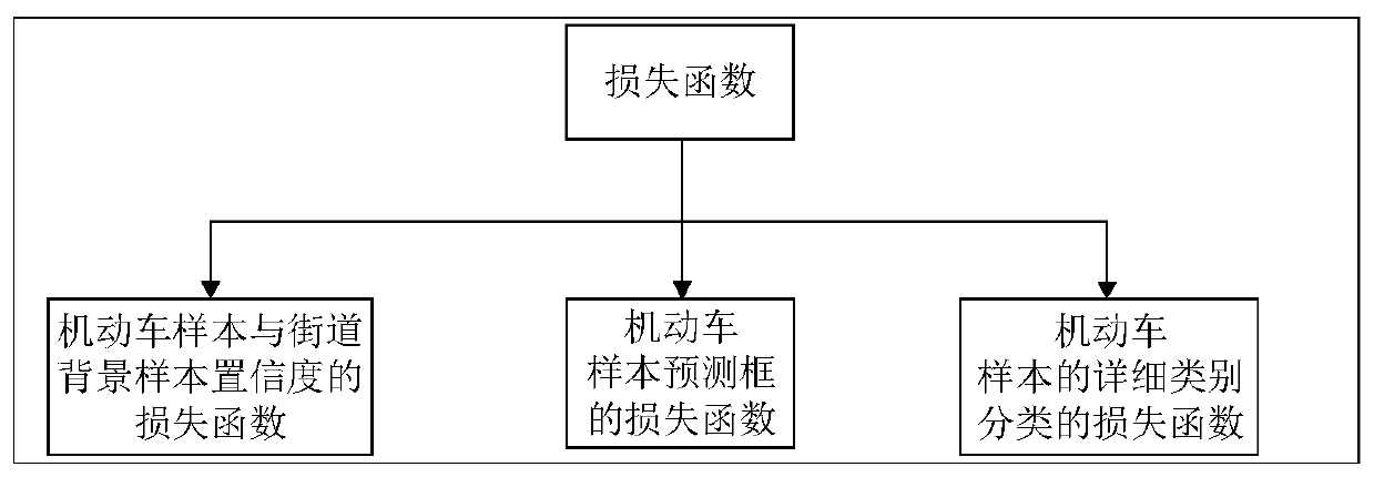 Motor vehicle illegal parking monitoring method