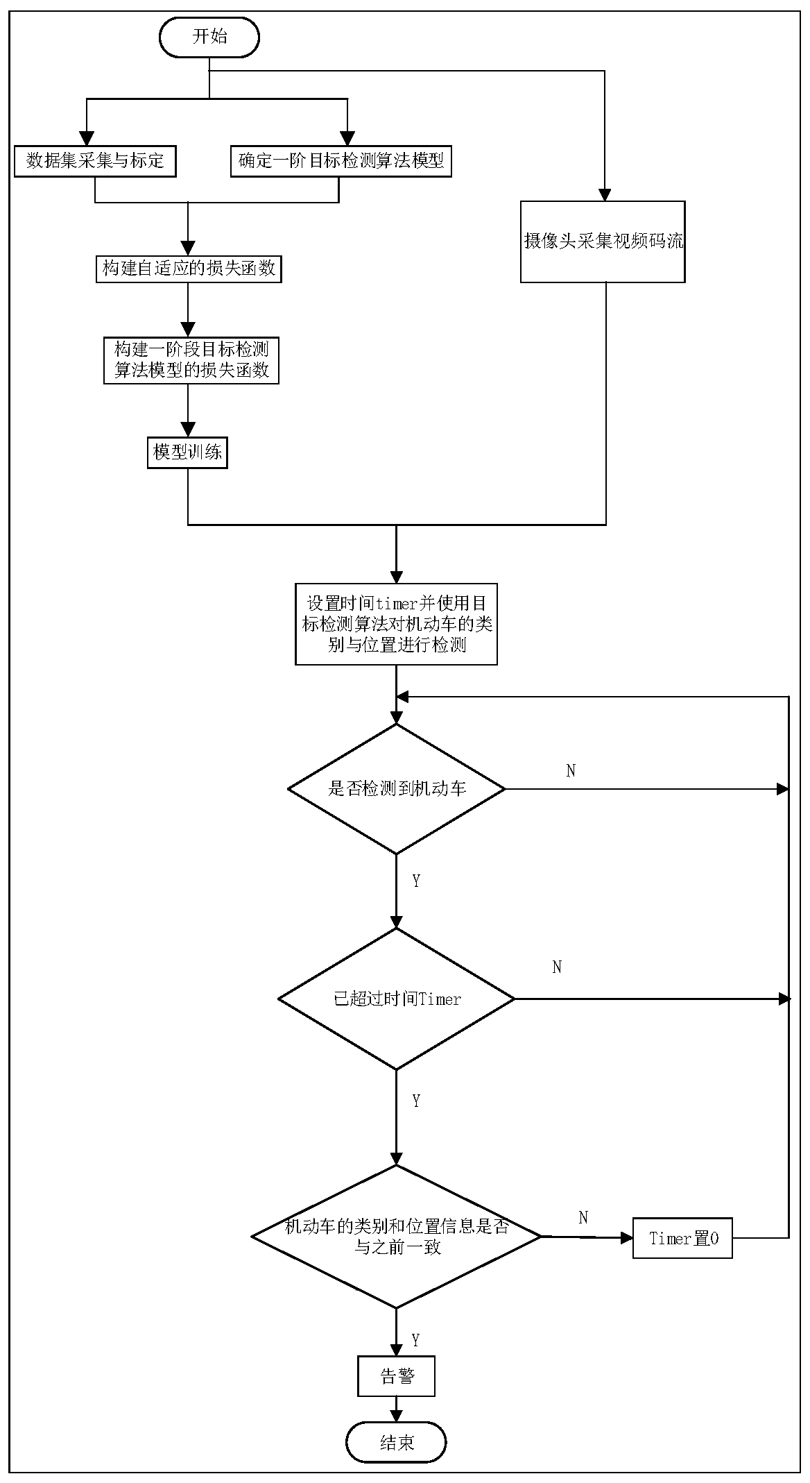 Motor vehicle illegal parking monitoring method