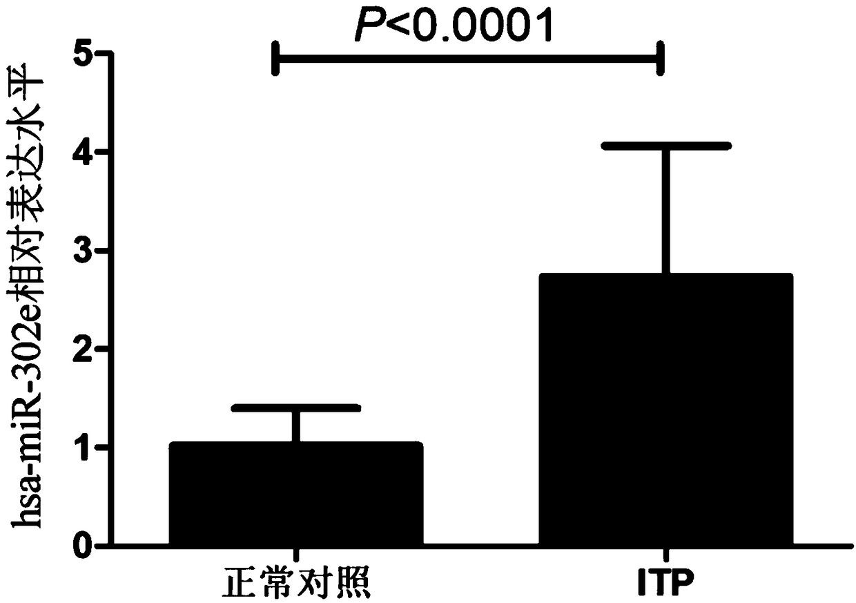 MiRNA marker of immune thrombocytopenia, kit and application