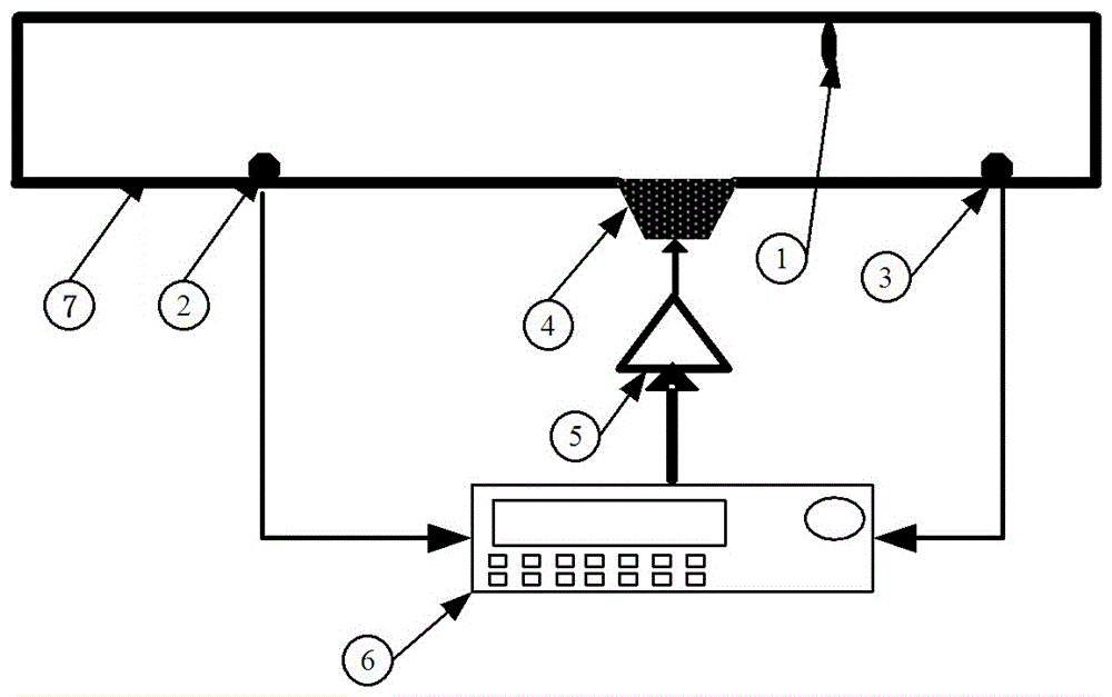 Pipeline noise control method and device based on multi-model self-adaptive switching