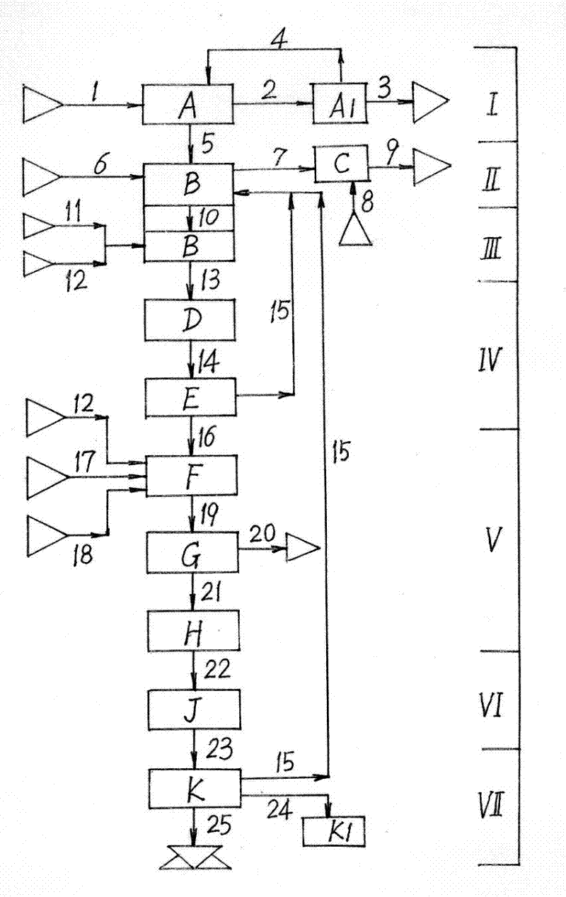 Method for performing comprehensive treatment by utilizing waste water from production of ternary monomer