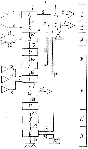 Method for performing comprehensive treatment by utilizing waste water from production of ternary monomer