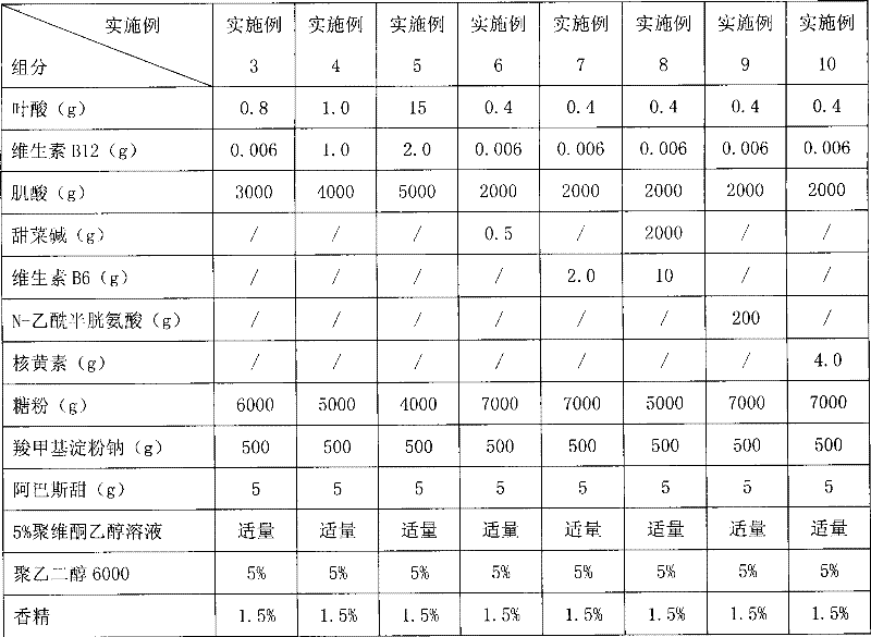 Pharmaceutical composition for reducing homosysteine