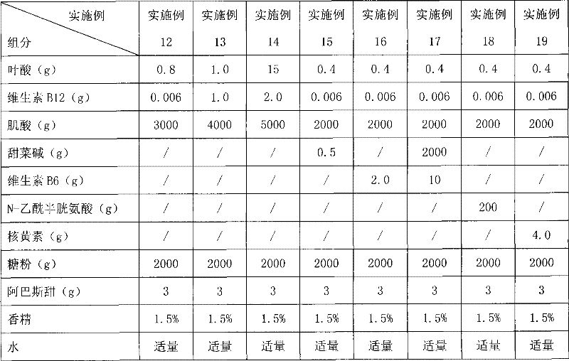 Pharmaceutical composition for reducing homosysteine