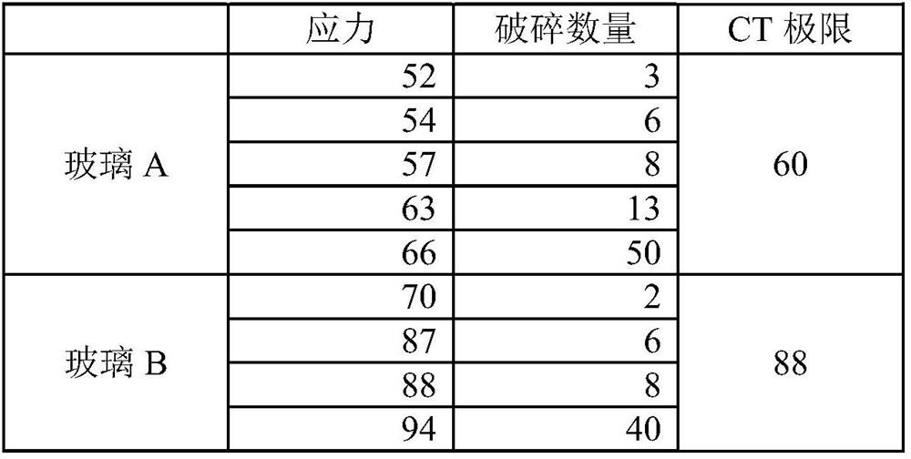 Glass, chemically tempered glass, and method for producing same