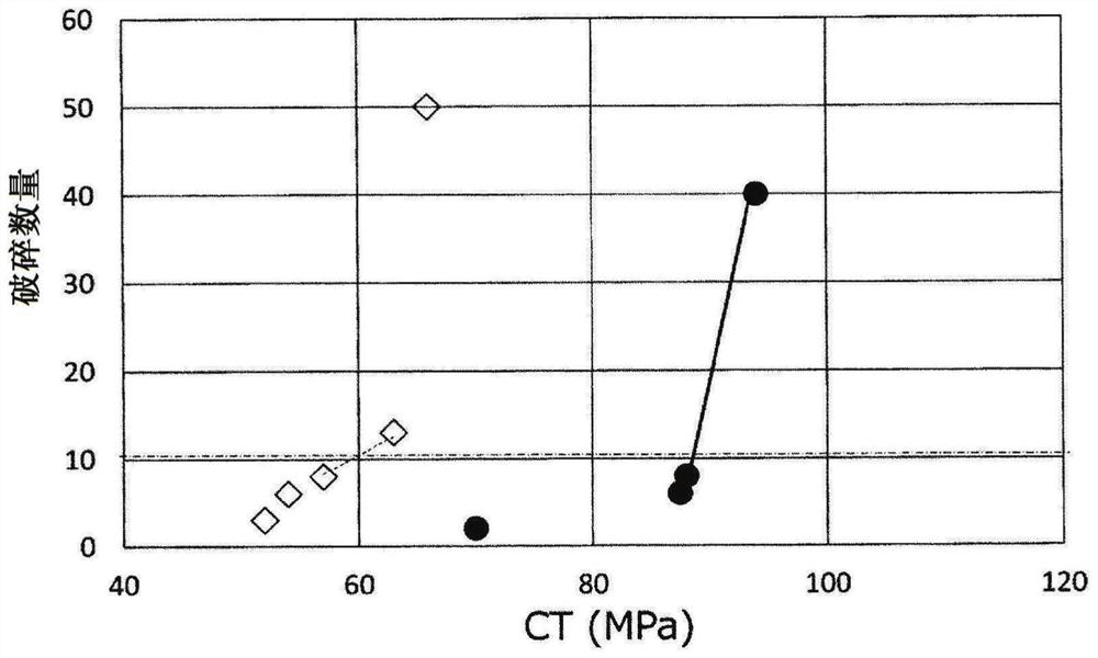 Glass, chemically tempered glass, and method for producing same