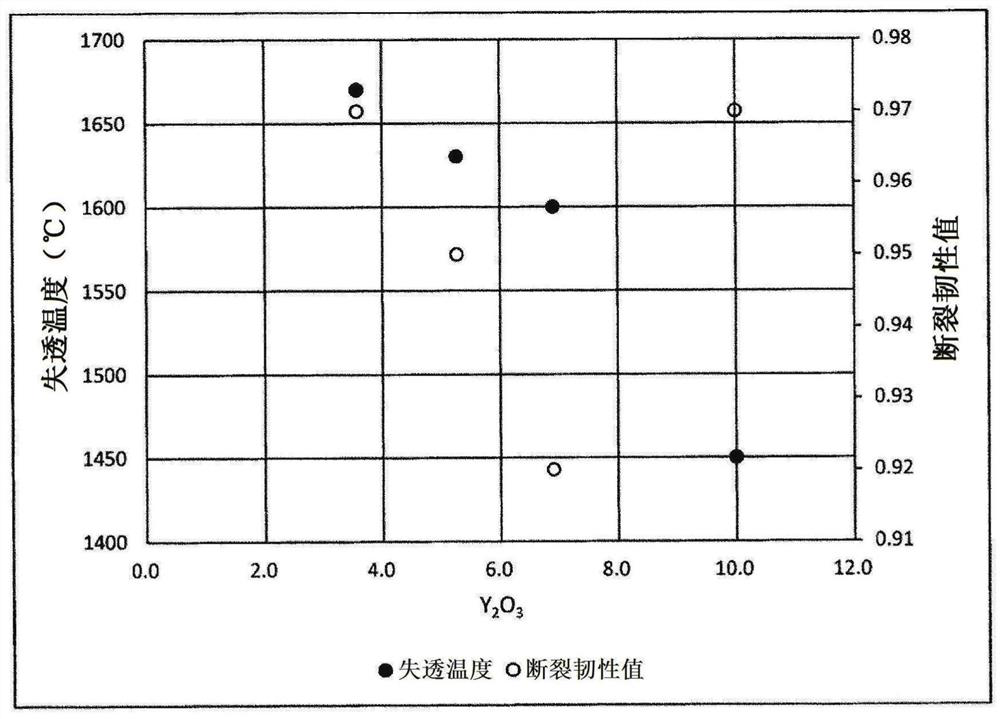 Glass, chemically tempered glass, and method for producing same