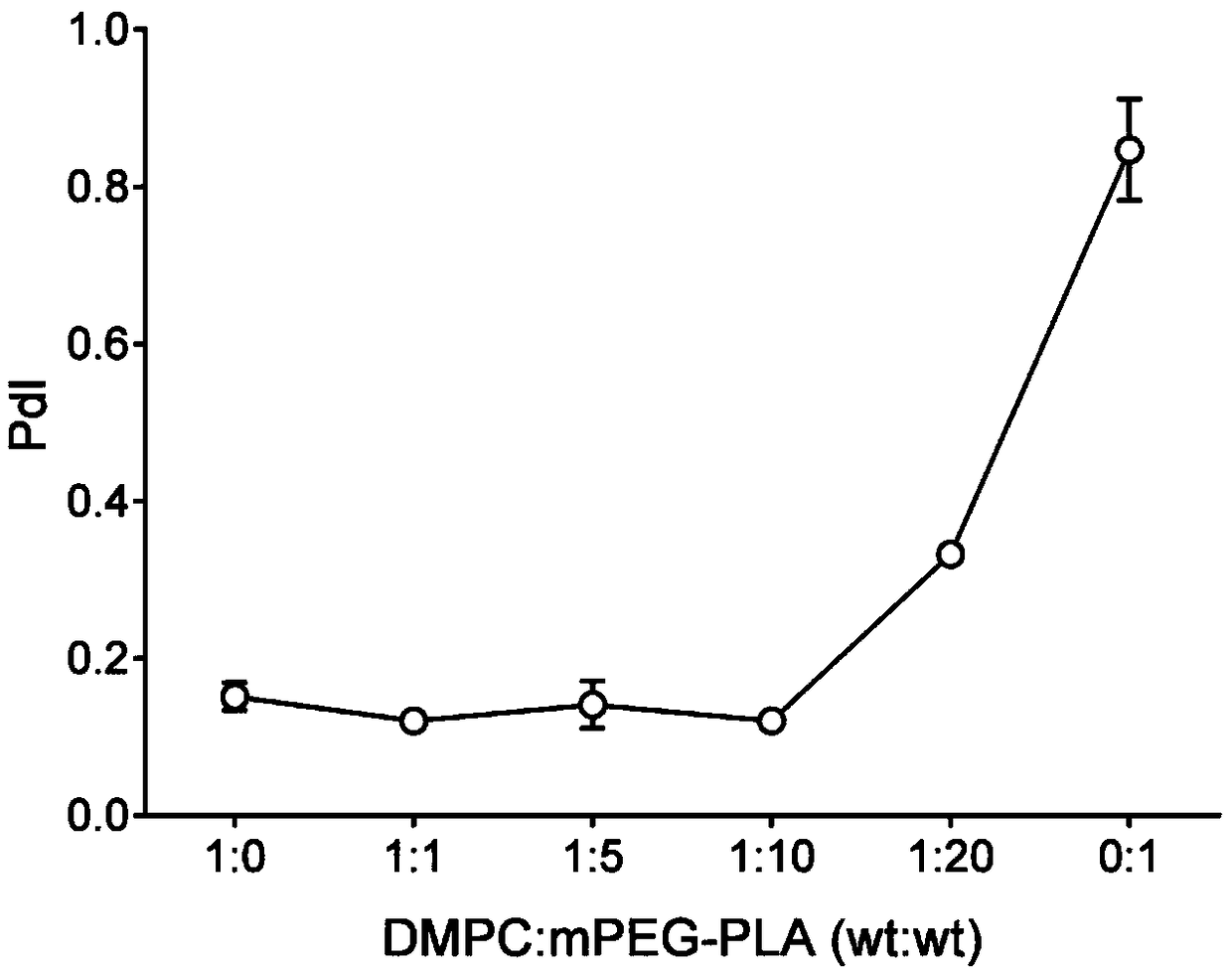 AST (astaxanthin)-supported phospholipid nanoparticles as well as preparation method and application thereof