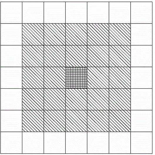 Method for detecting scale sensitivity of cellular automaton model