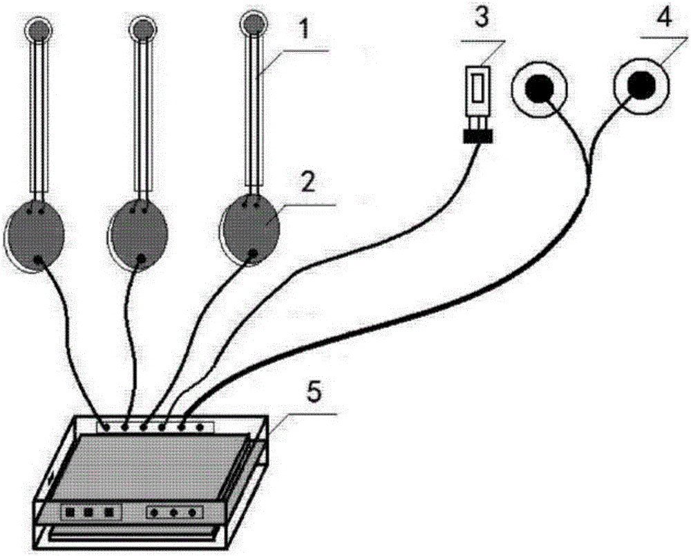 A clothing comfort measurement system