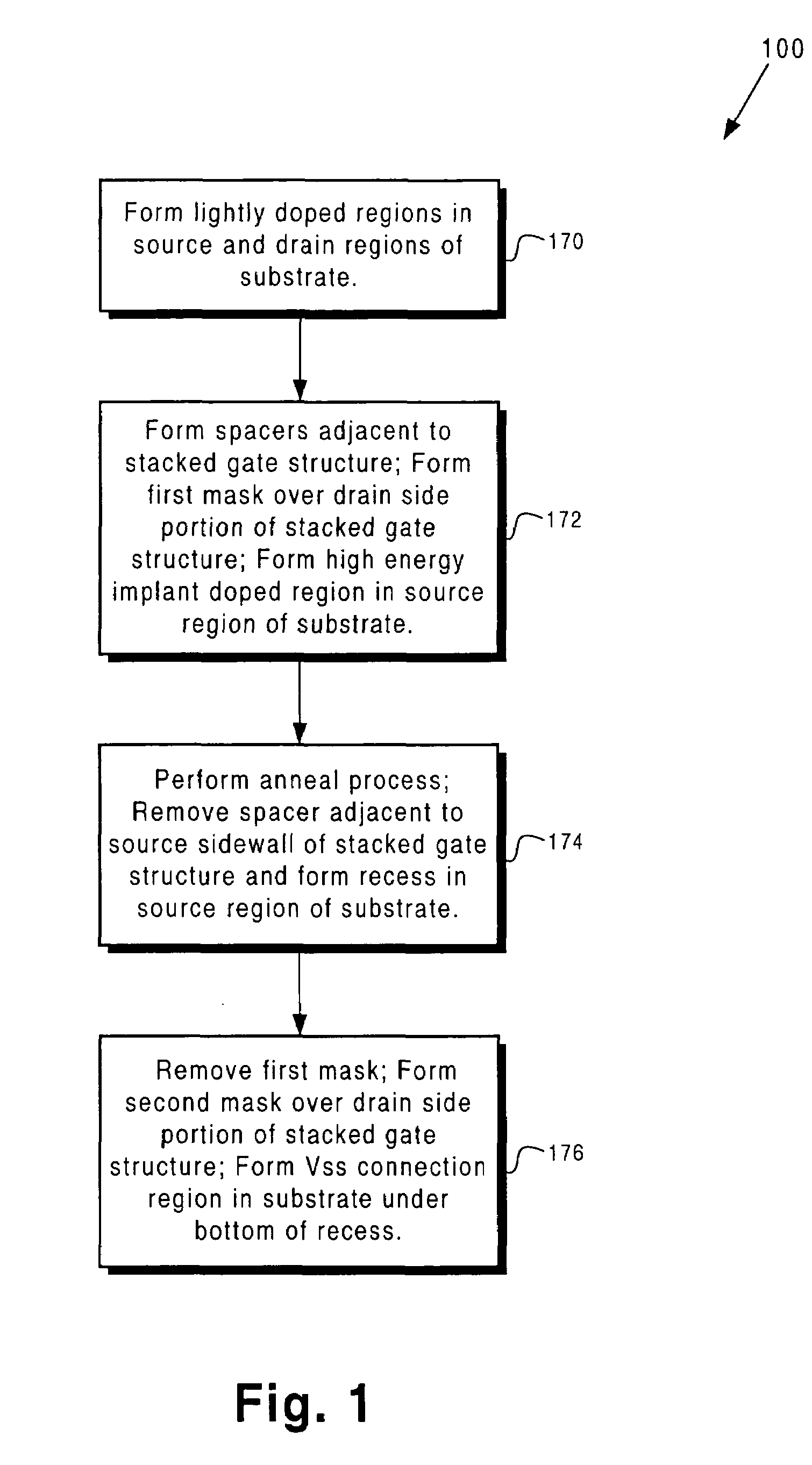 Memory cell with reduced DIBL and Vss resistance