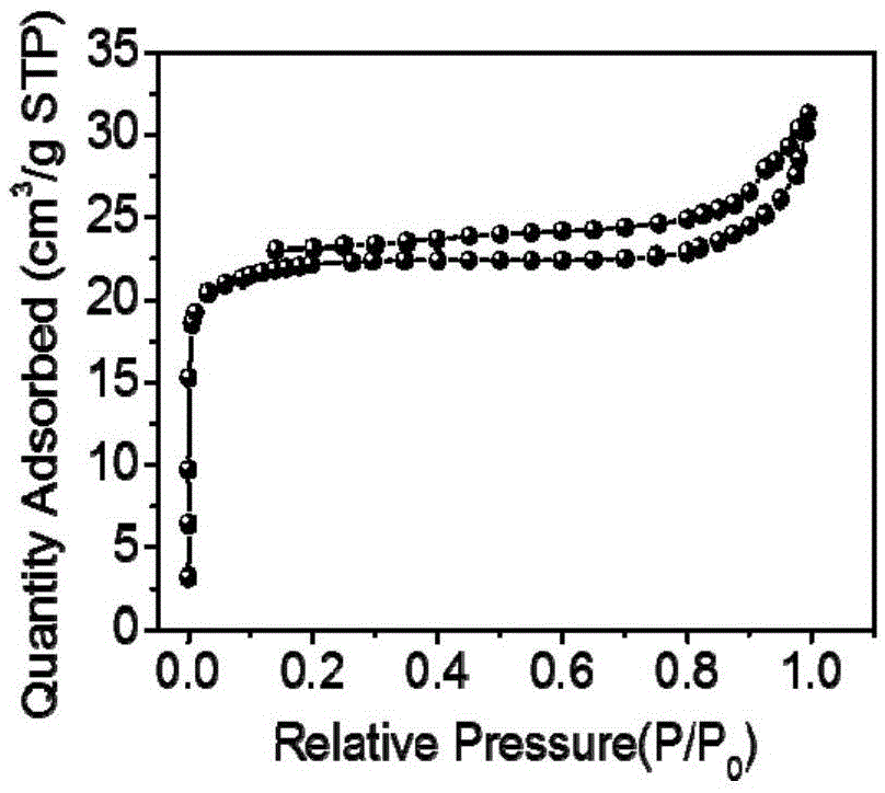 Preparation method for biomass-based hollow carbon microtube/Ni-Co metal sulfide composite electrode material