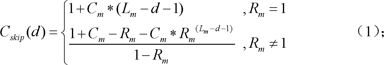 A method for allocating addresses of rfid routing nodes