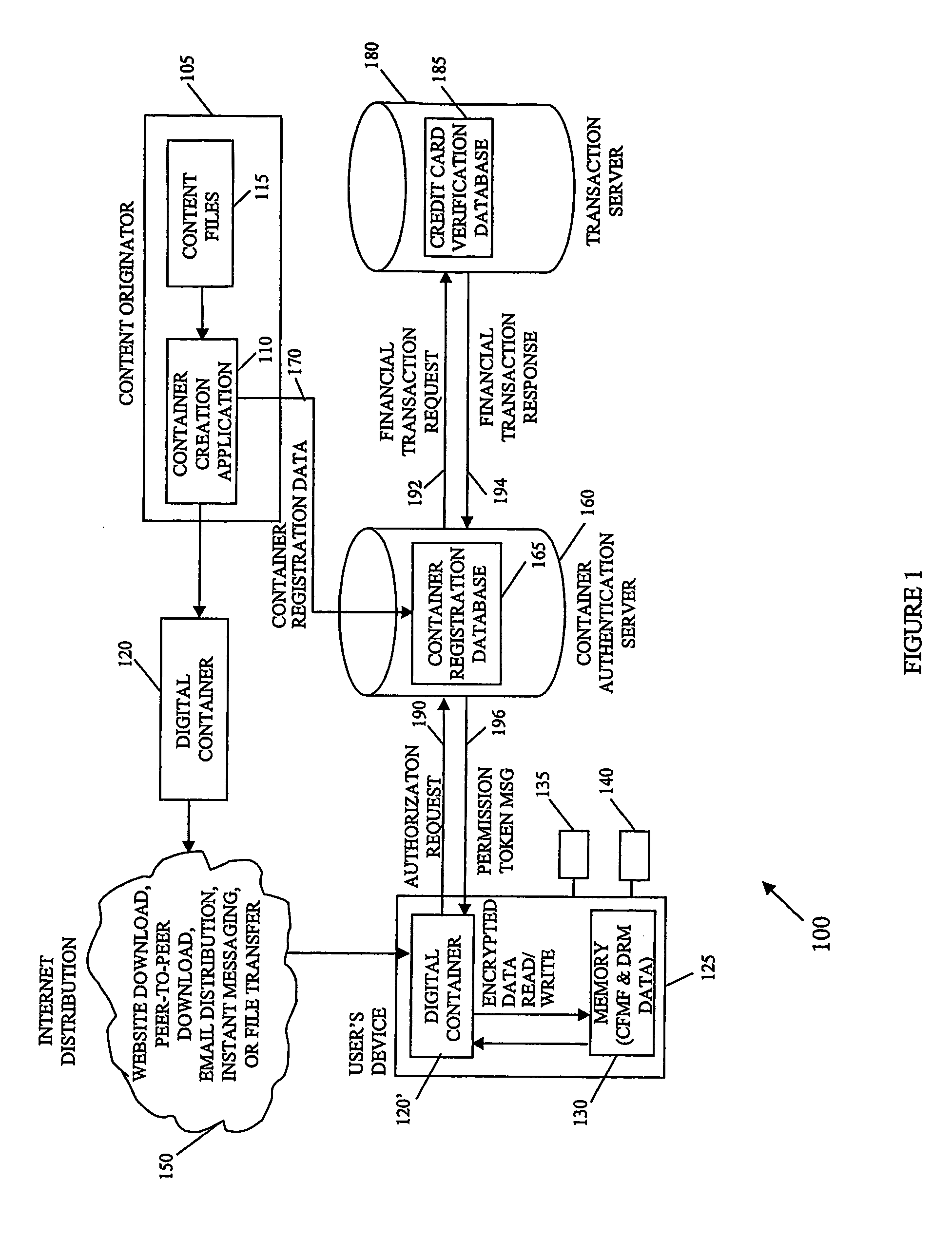 Securing digital content system and method