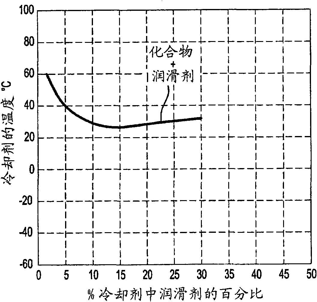 Storage device comprising turbulating means