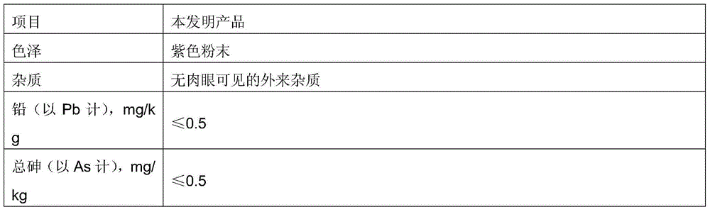 Blueberry weight losing glue and preparation method thereof