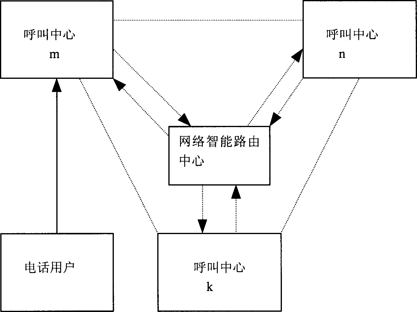 Network calling center system and network calling processing method