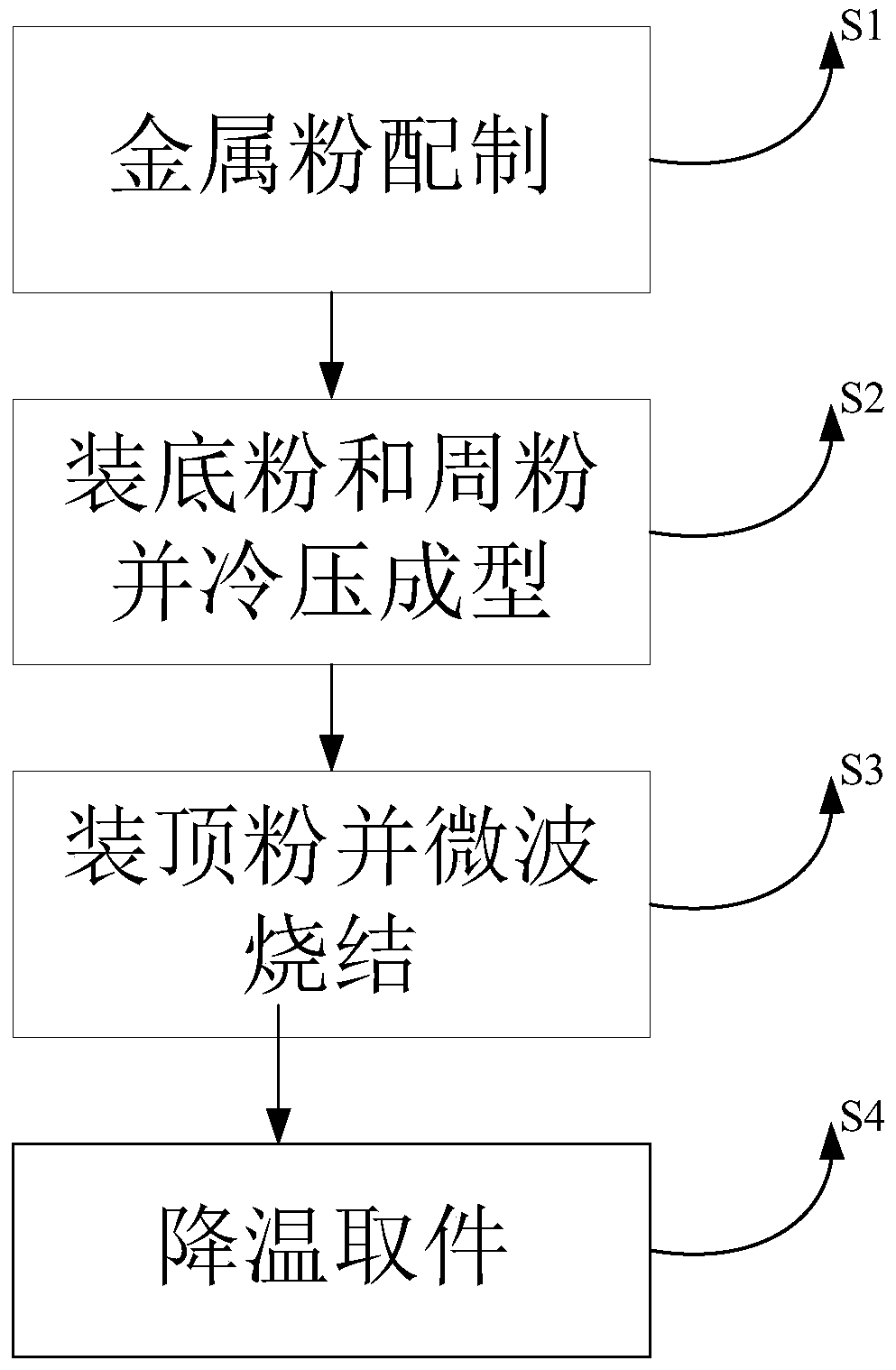 Microwave sintering manufacturing process of a high-density polycrystalline diamond wire drawing die