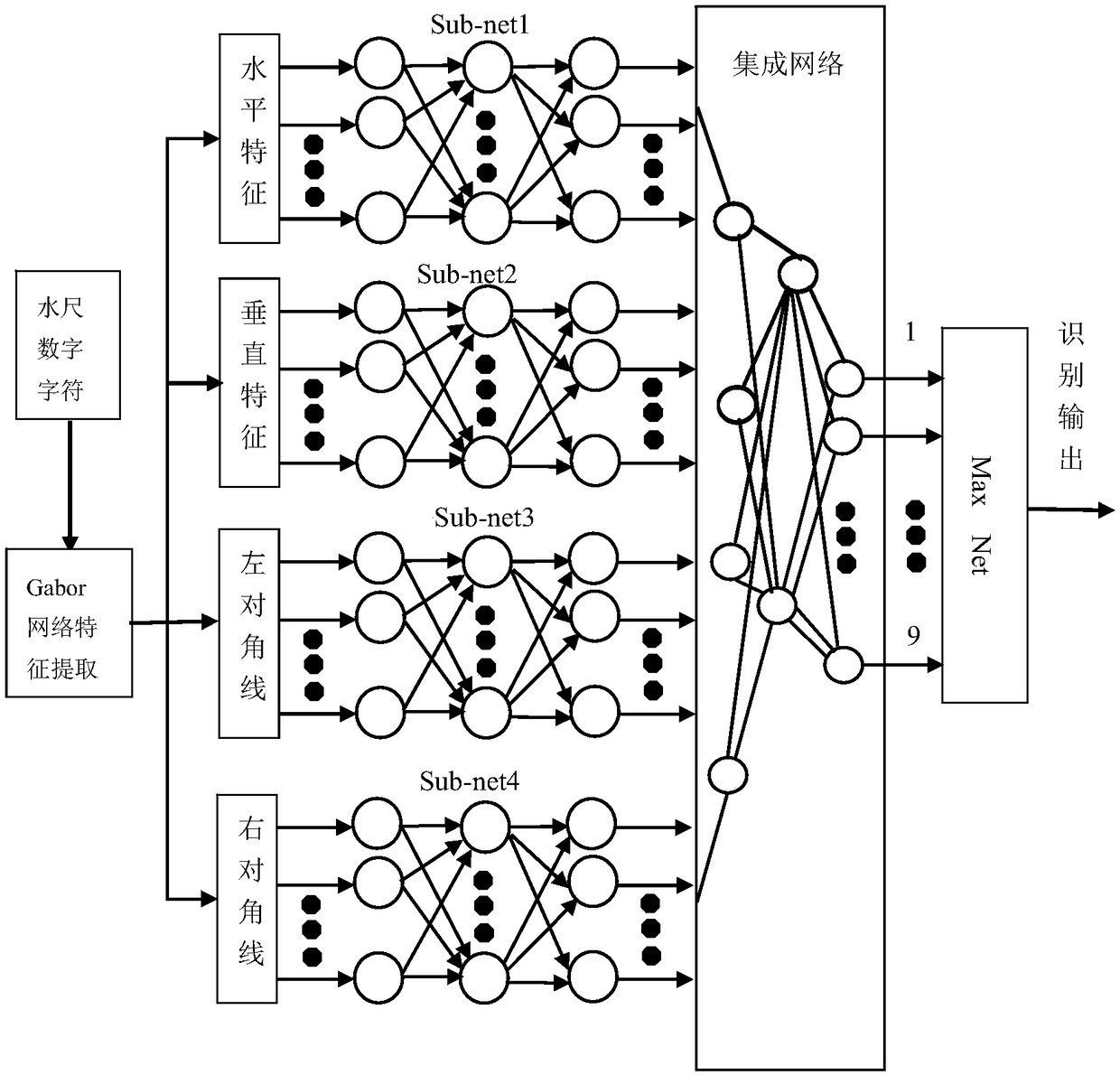 A water gauge reading detection method based on video