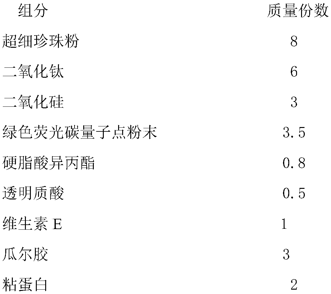 Stage cosmetic and preparation method thereof