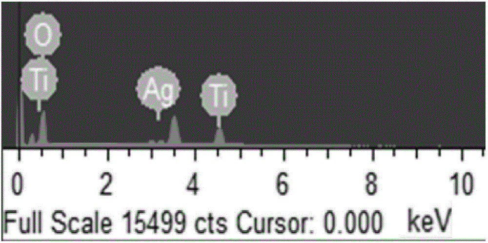 Preparation method of silver-carrying titanium dioxide nanocomposite photocatalyst