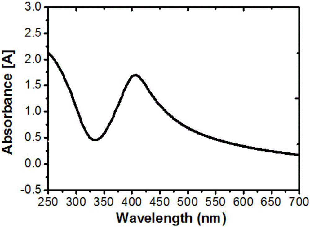 Preparation method of silver-carrying titanium dioxide nanocomposite photocatalyst