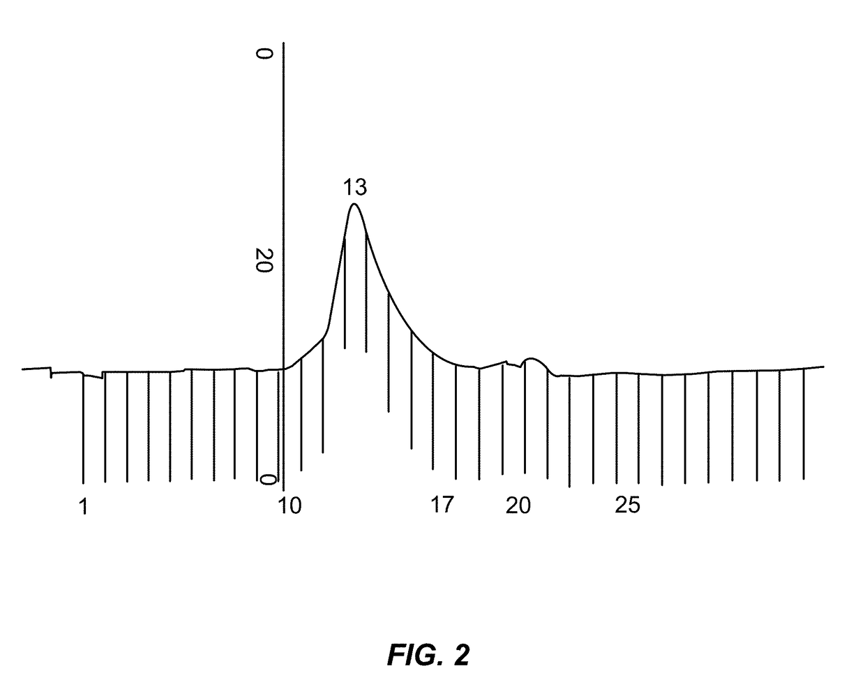 Non-Cleavable Substance P Conjugates and Methods of Use Thereof