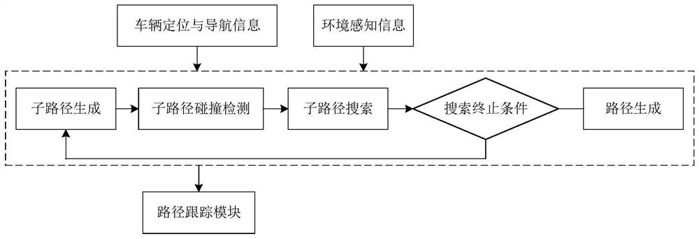 A method, system and device for unmanned driving path planning