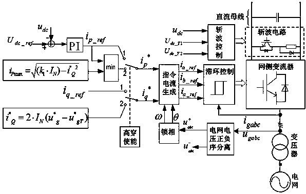 Control method and device of high voltage ride through for wind power converter based on hysteresis control