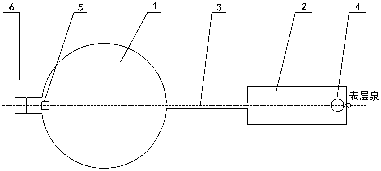 Integrated device for water quality restoration and conservation of polluted surface springs