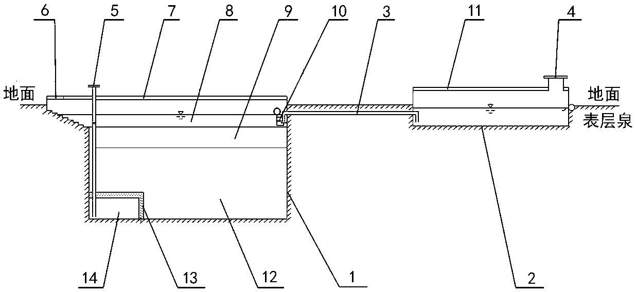 Integrated device for water quality restoration and conservation of polluted surface springs