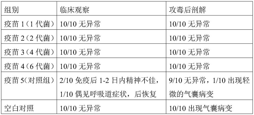 Preparation method and application of a kind of mycoplasma avium culture medium and mycoplasma avium bacterial liquid