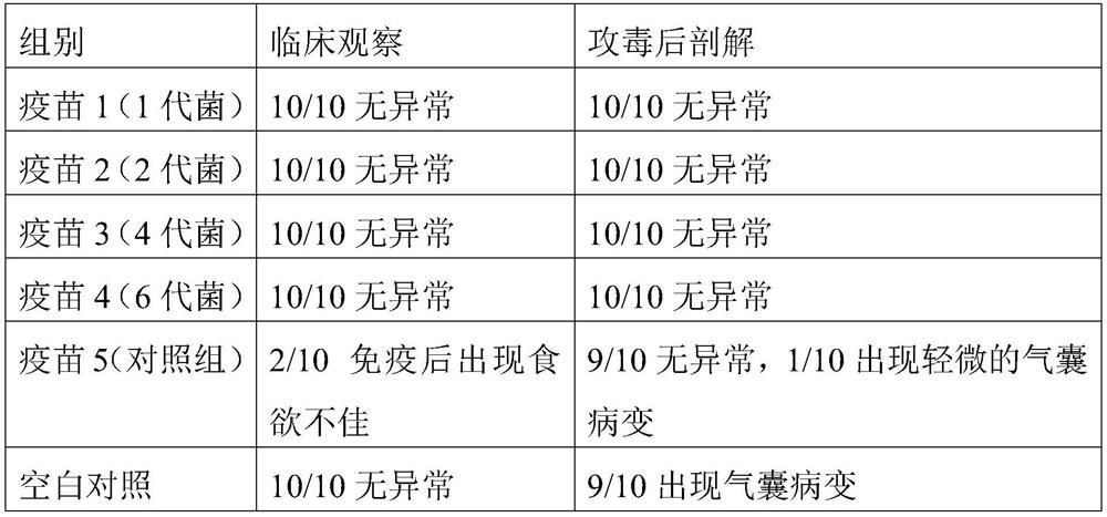 Preparation method and application of a kind of mycoplasma avium culture medium and mycoplasma avium bacterial liquid