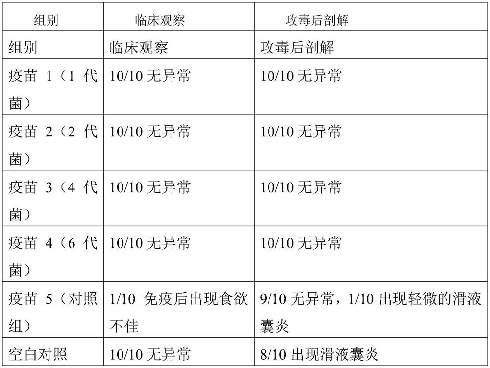 Preparation method and application of a kind of mycoplasma avium culture medium and mycoplasma avium bacterial liquid