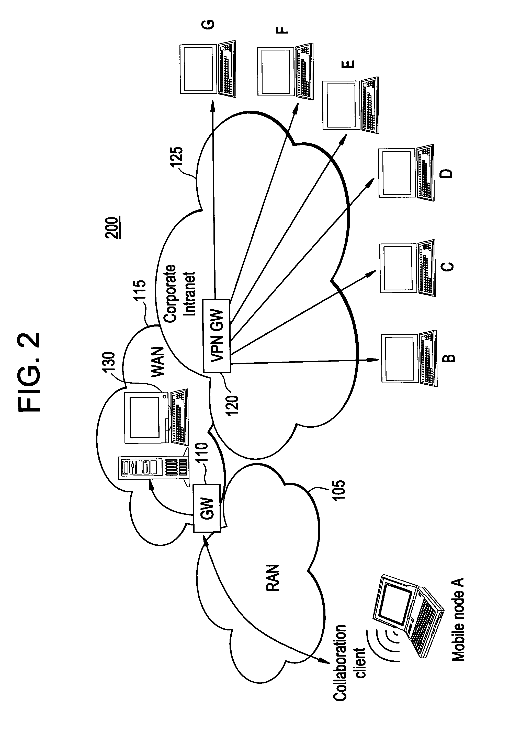 Collaboration agent based system architecture to support collaborative multimedia applications over wireless networks