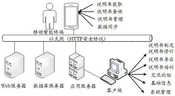 Intelligent product specification management system based on Internet