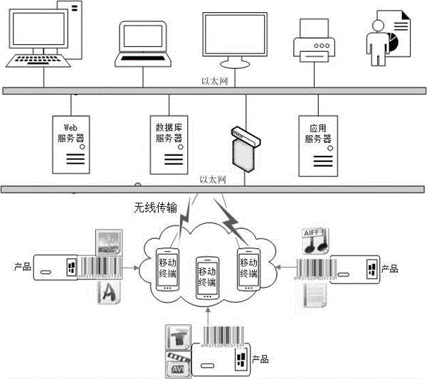 Intelligent product specification management system based on Internet