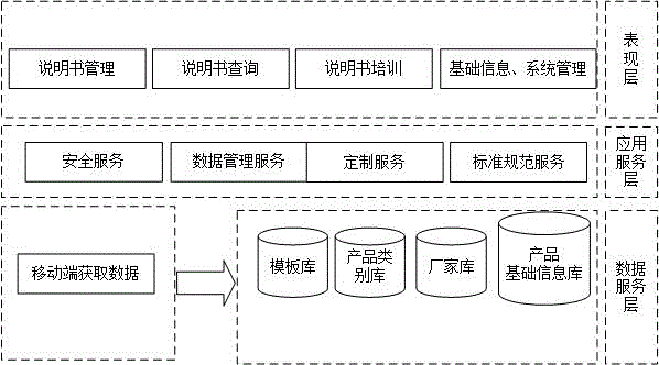 Intelligent product specification management system based on Internet