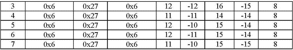 Simulation method for improving PCIE eye diagram margin