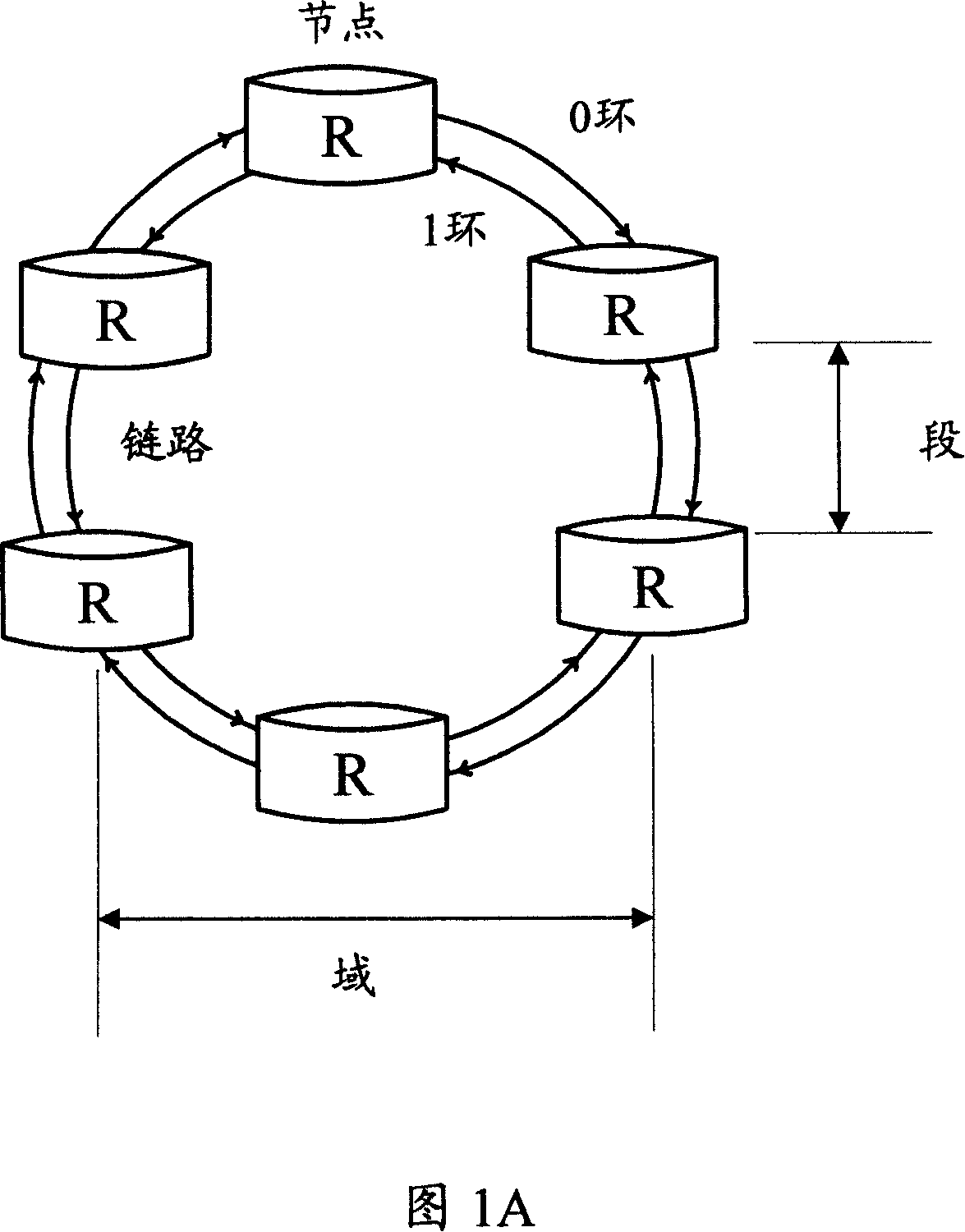 Method, device and system for bearing P2P protocol on elastic grouping ring