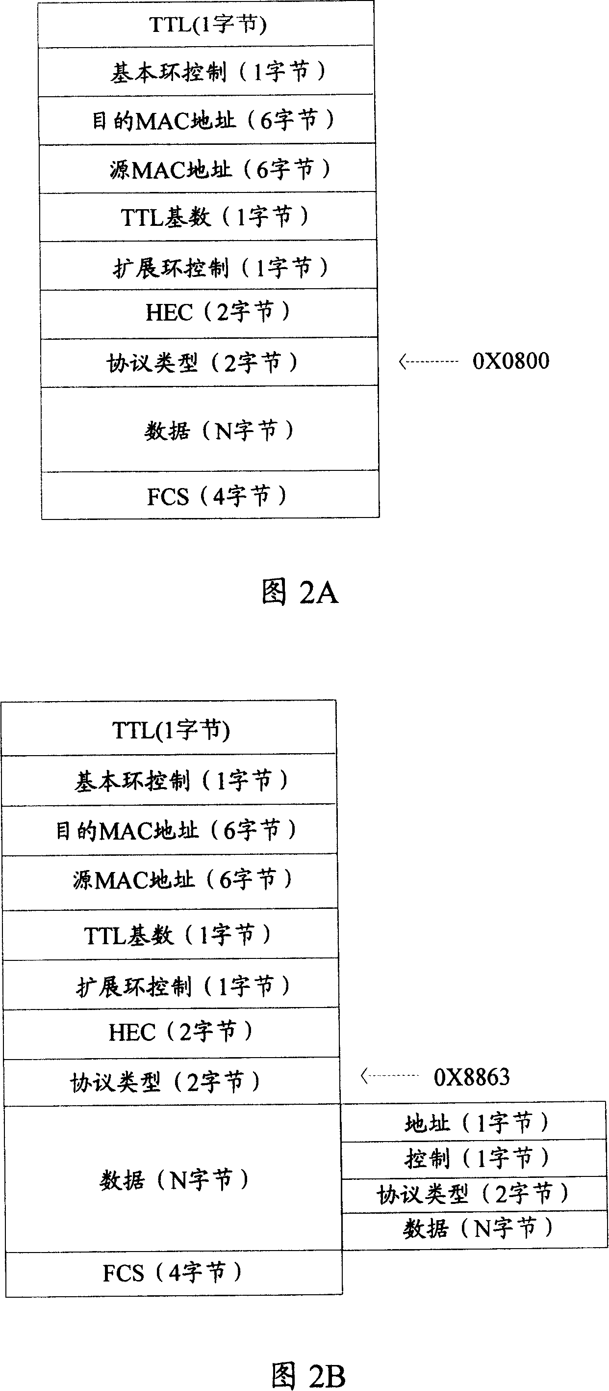 Method, device and system for bearing P2P protocol on elastic grouping ring