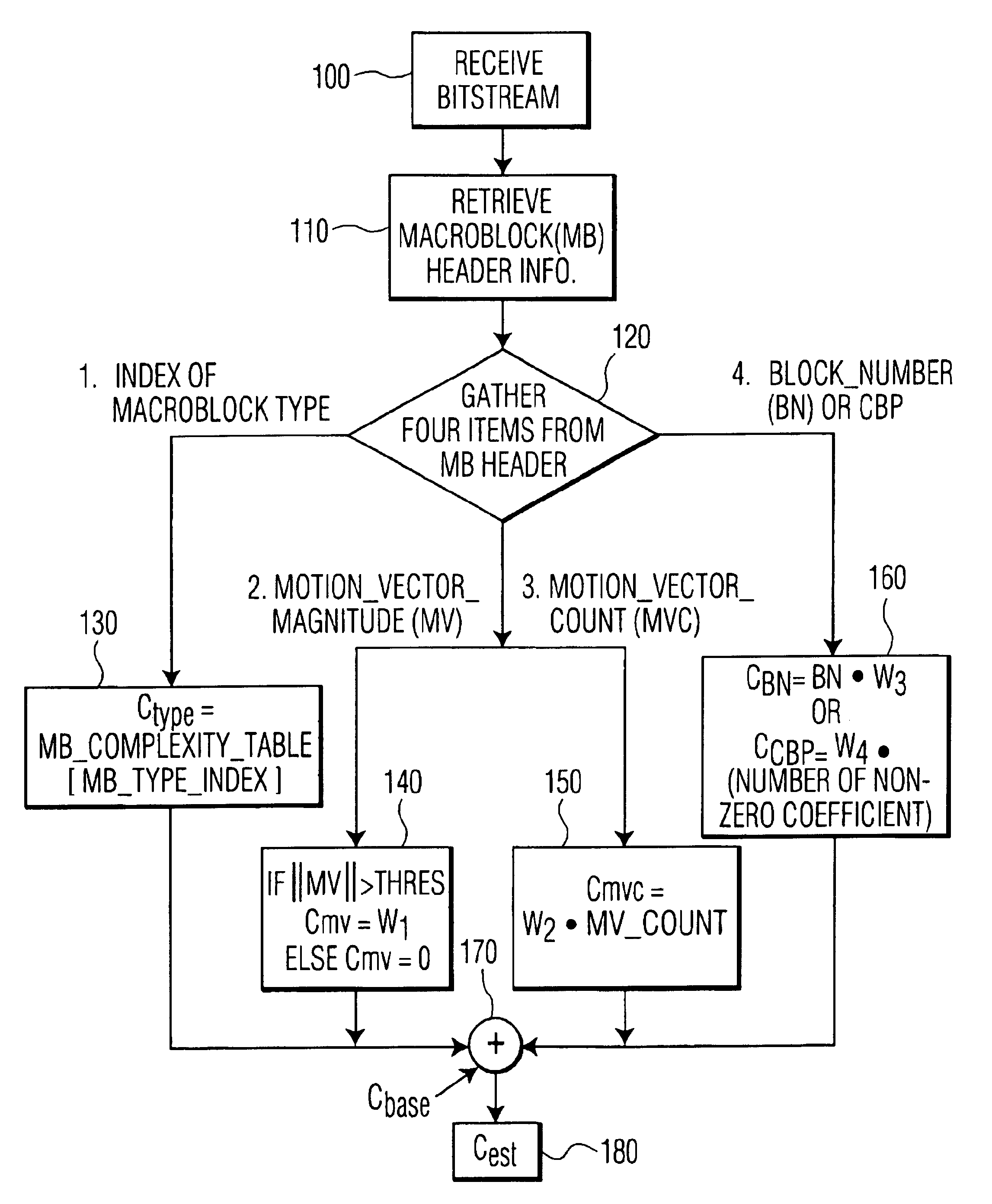 Dynamic complexity prediction and regulation of MPEG2 decoding in a media processor