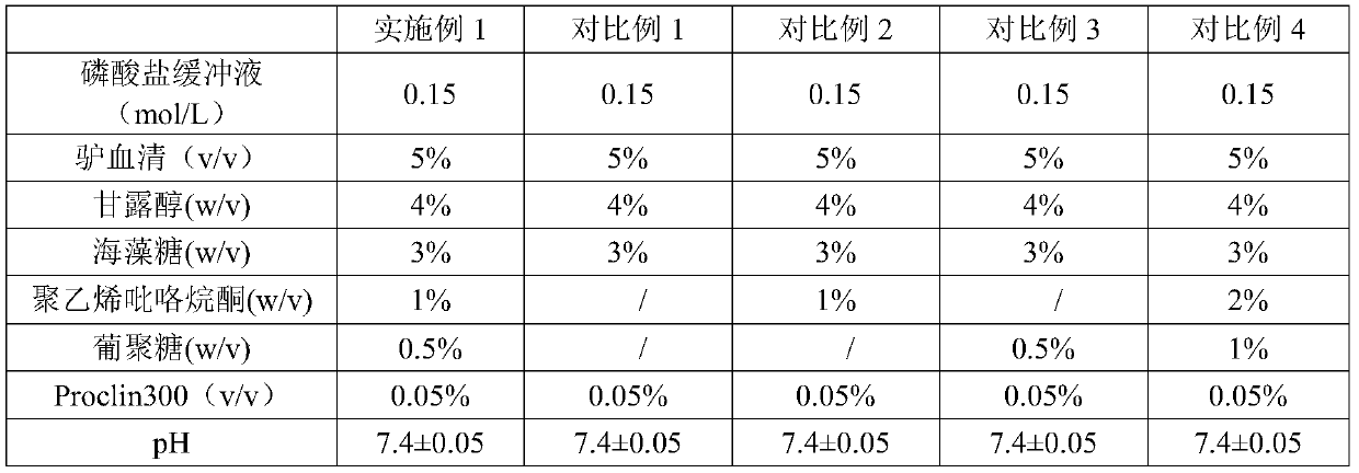 Microsphere lyophilized preparation coupled with proteins and preparation method and preservation mode thereof