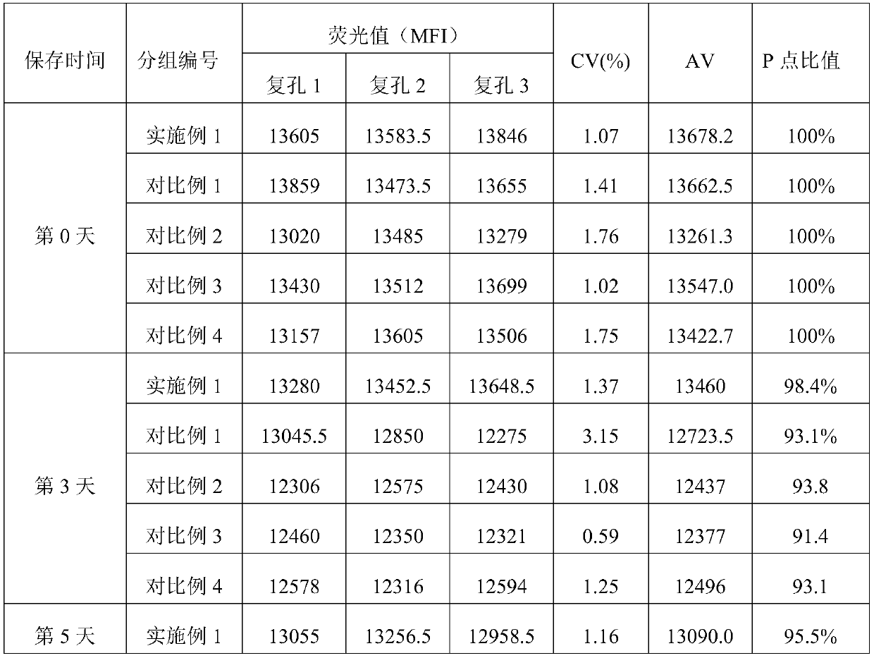 Microsphere lyophilized preparation coupled with proteins and preparation method and preservation mode thereof