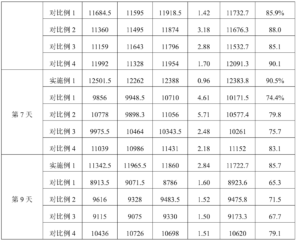 Microsphere lyophilized preparation coupled with proteins and preparation method and preservation mode thereof