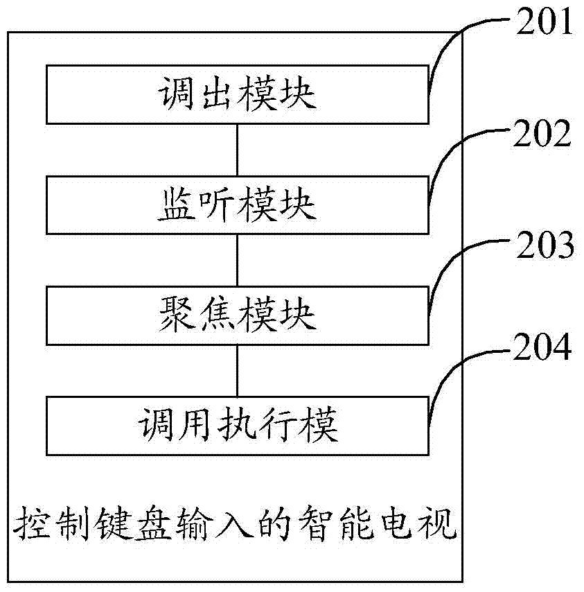 Smart TV keyboard input control method and smart TV