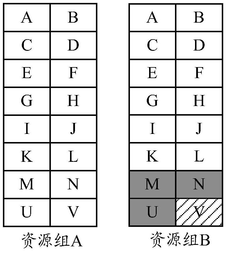 A resource scheduling method and device