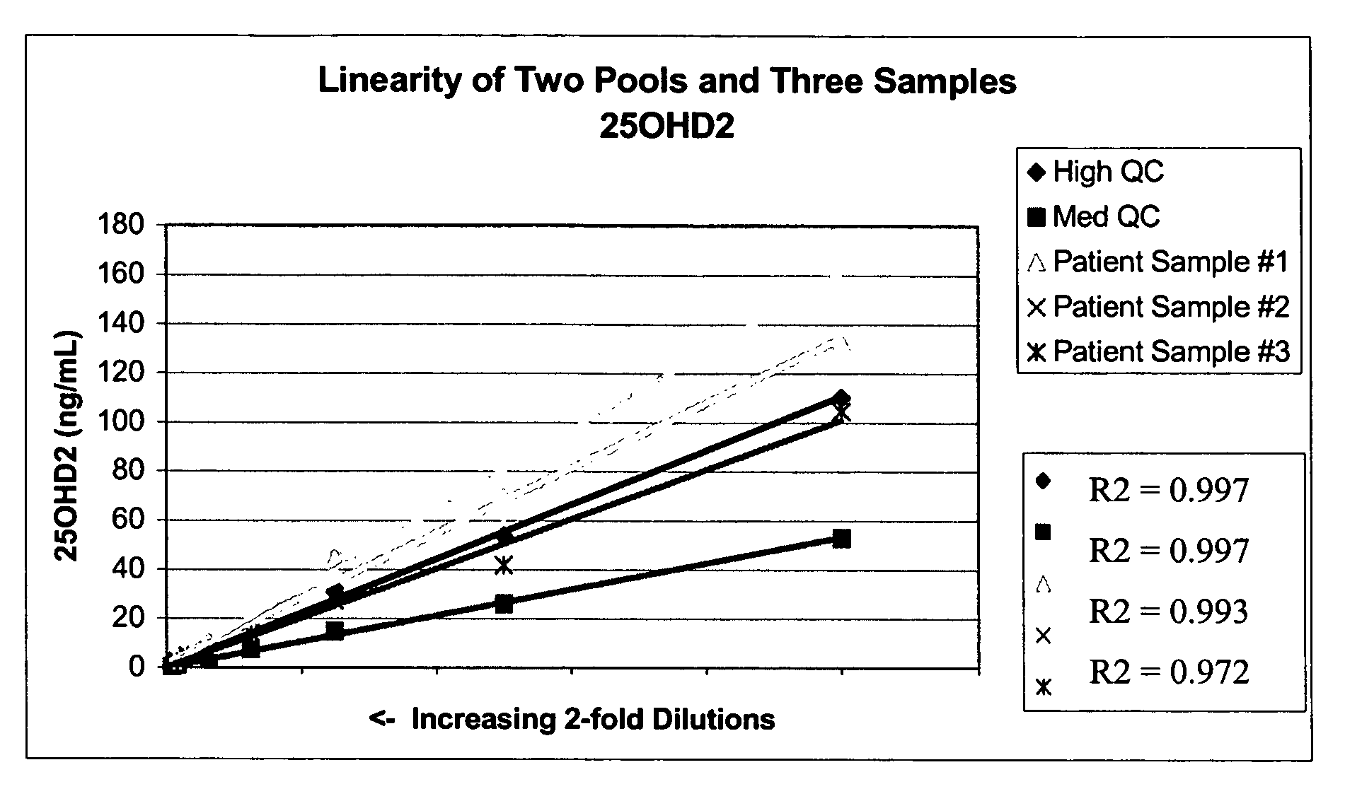 Methods for detecting vitamin D metabolites by mass spectrometry