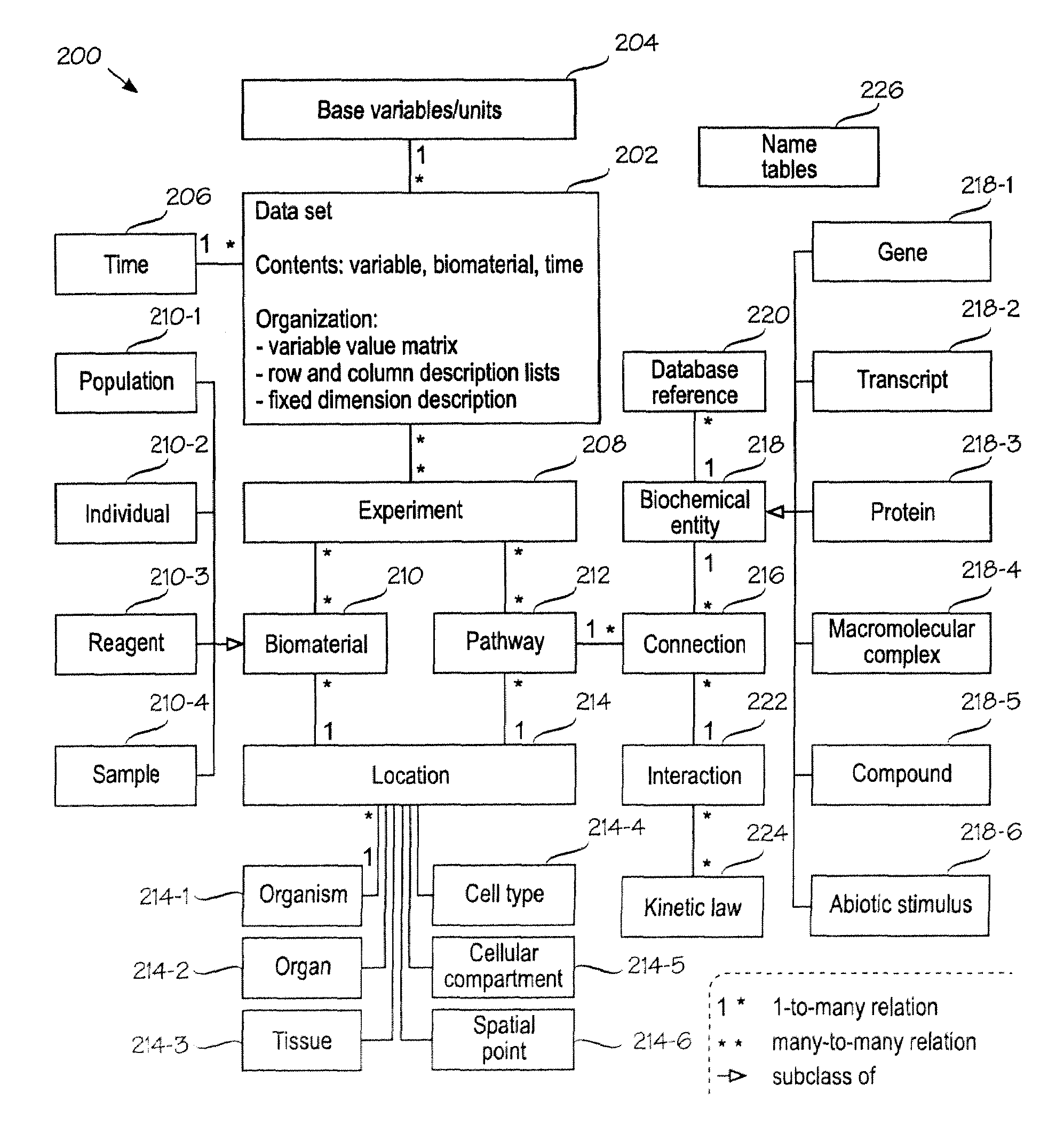 Information management system for biochemical information